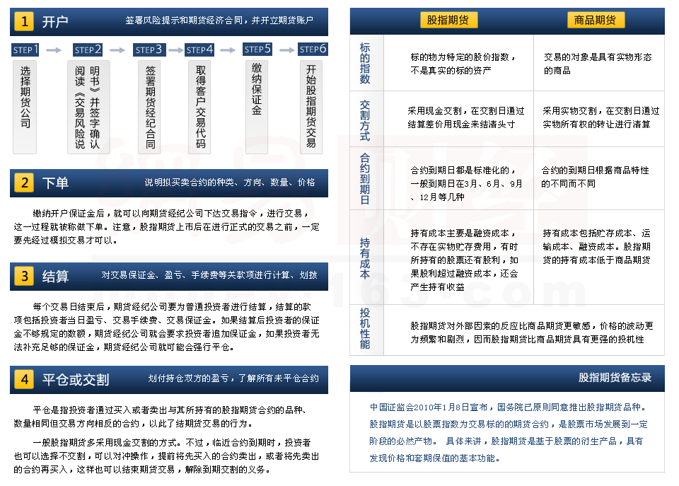 股票推荐排名怎么看