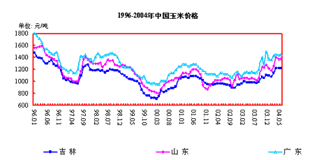 如何投基金赚钱