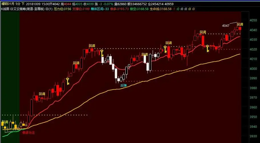 贷款3.1利息怎么算