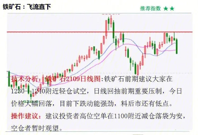 科技股龙头股票有哪个