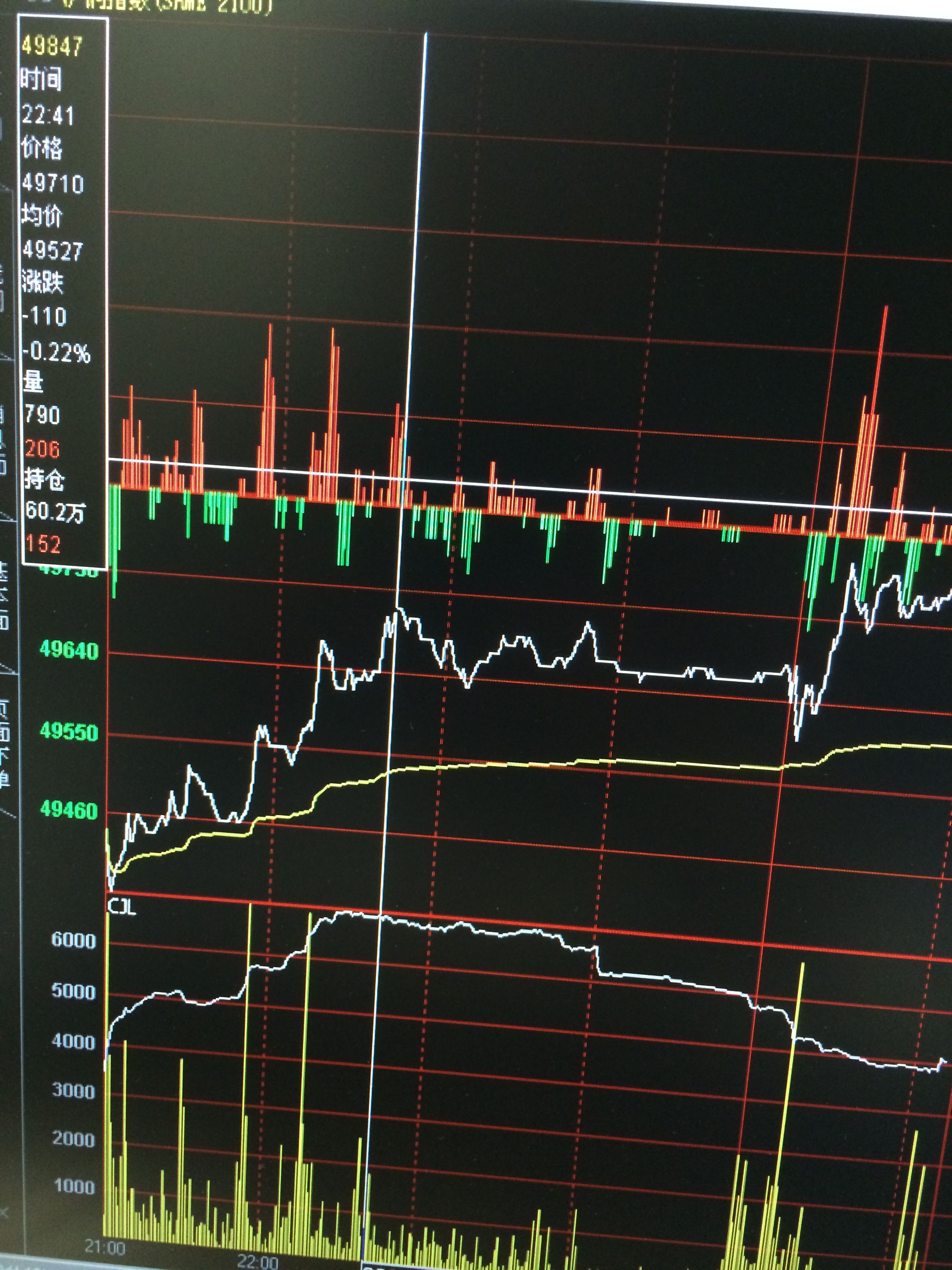 基金定投的正确方法和技巧