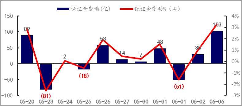 股市成交量怎么看