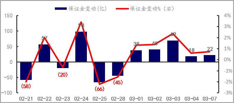 市价委托是啥意思