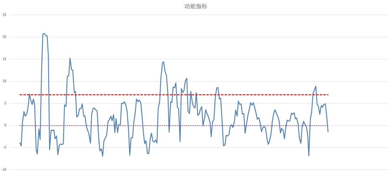 股票客户资源哪里最多