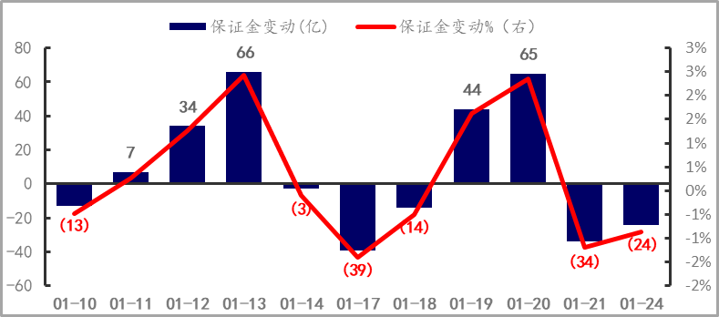 新手理财怎么办才能赚钱