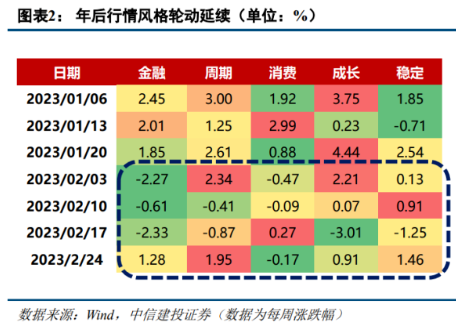 基金入门基础知识大全及答案解析