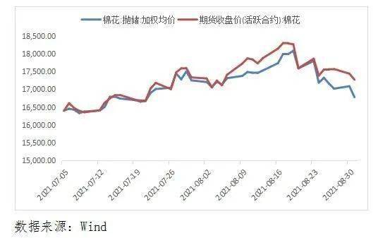 没有夜盘的期货品种适合日内吗