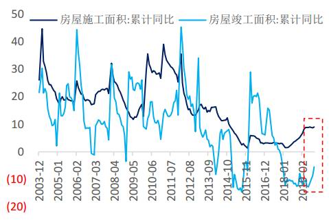 中特估是什么概念股