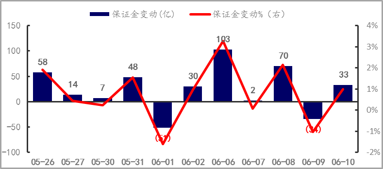 期货代理平台是正规的吗