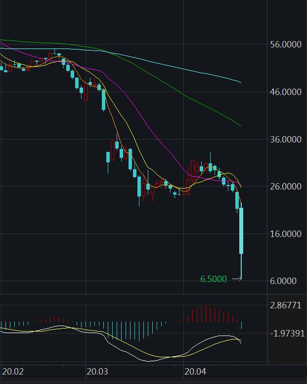 1万块钱股票手续费多少