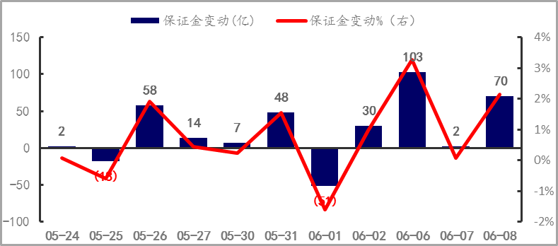 期货开户有门槛吗知乎