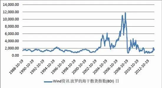 自学理财投资入门书籍推荐