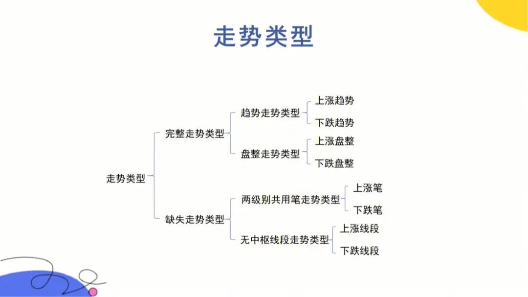 怎样买基金入门基础知识