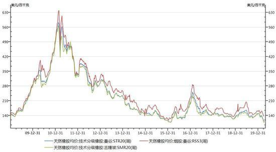 手机股票线图各颜色什么意思