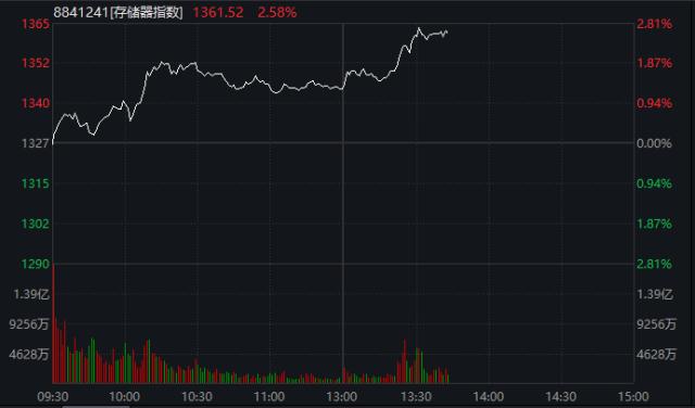 理财怎么开始学比较好呢