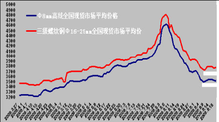 金价多少现在