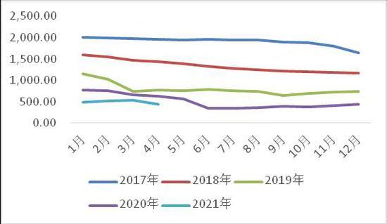 正规贷款10万一年利息是多少