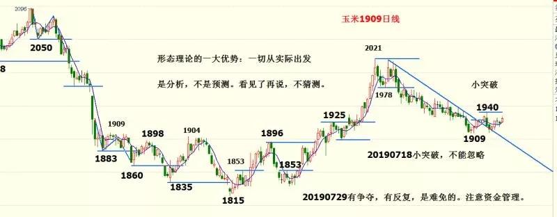 短线选股条件怎么组合最好