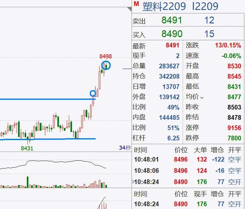 空头头寸的三种实现方式是什么