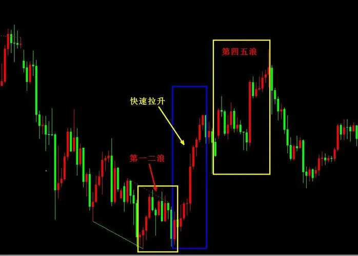 开通期货账户收费吗