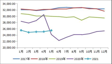 基金入门基础知识书籍有哪些