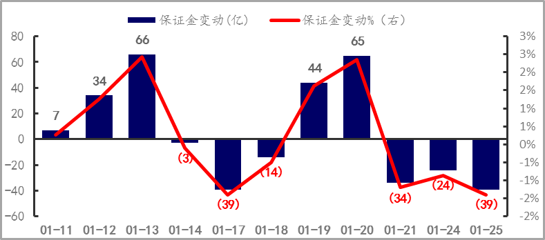 股票杠杆原理是什么意思