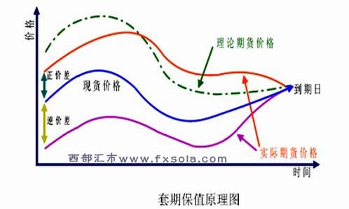 银行贷款3厘2是高利贷吗