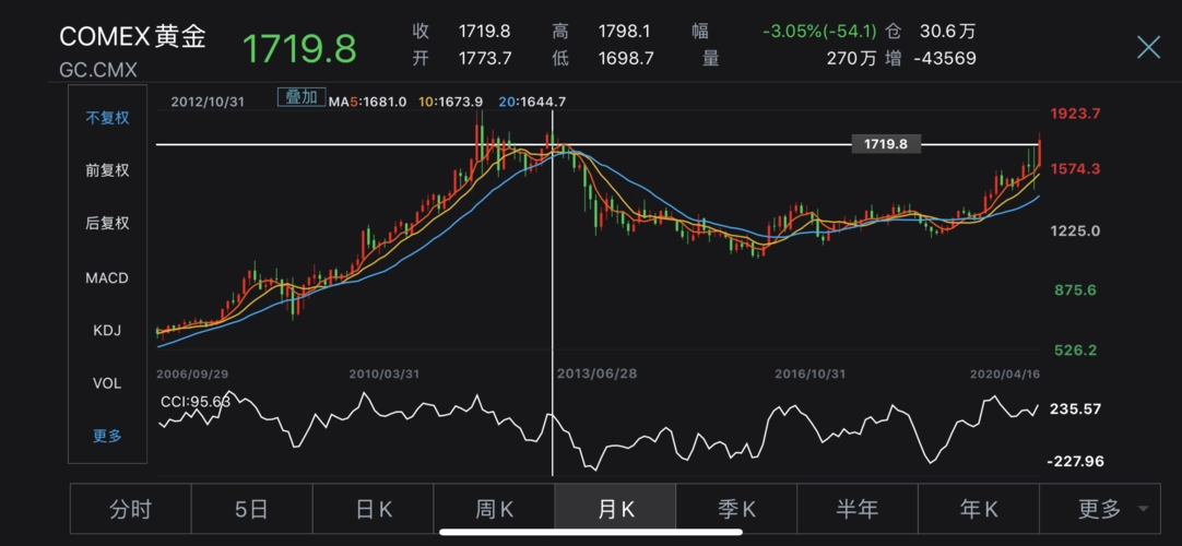 期货怎样网上开户