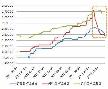 如何从零开始学投资