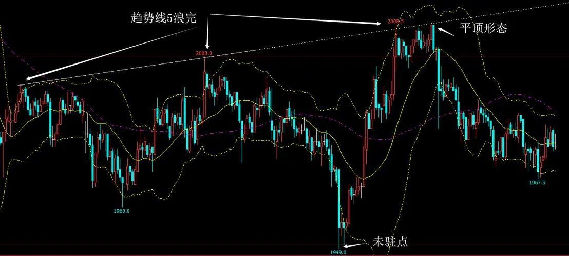 基金会怎么搞钱