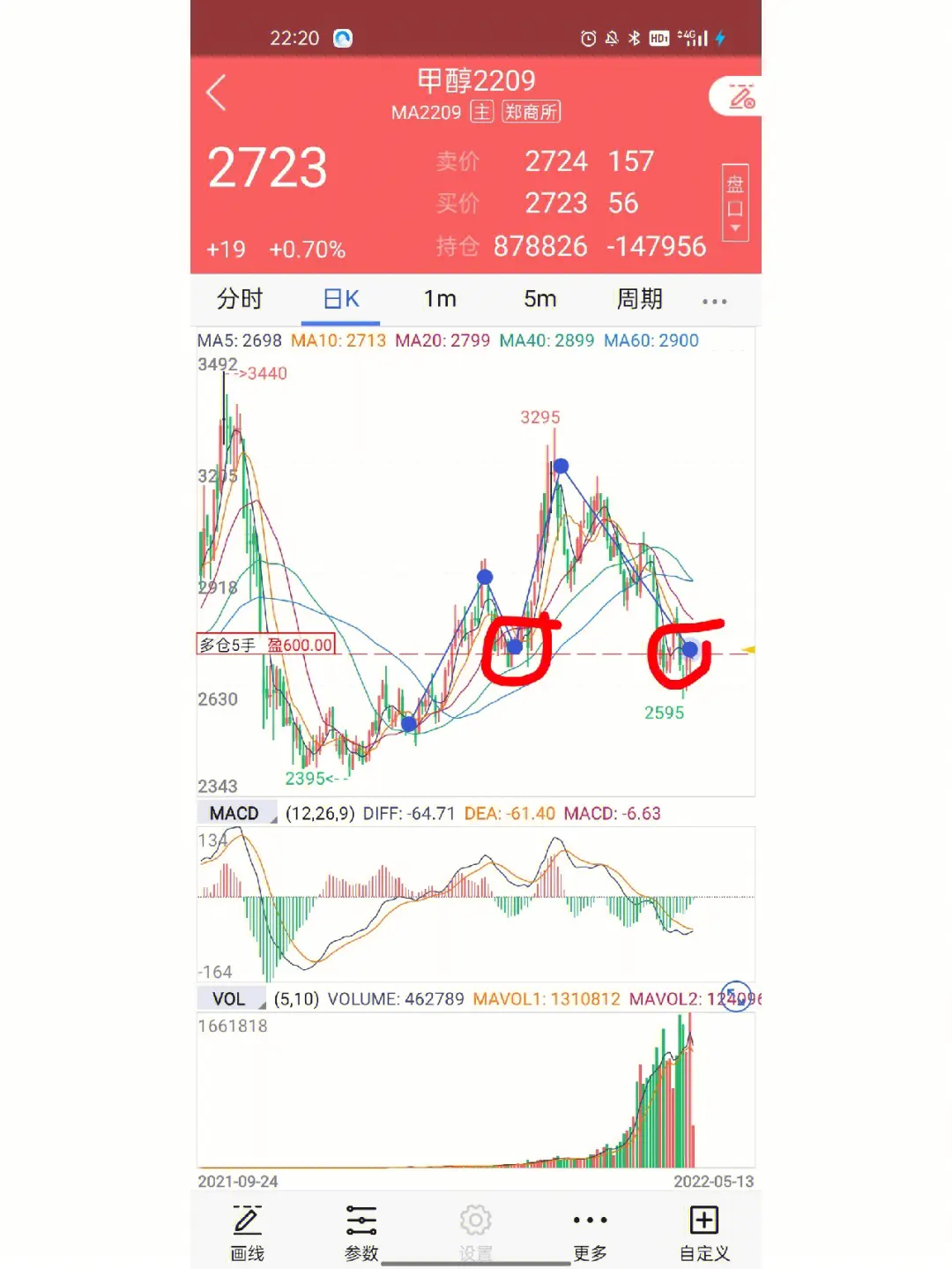 信用贷款哪个利率低点