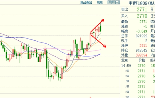 为什么期货交易时间比股票长