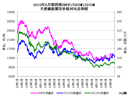 期货公司怎么开户流程