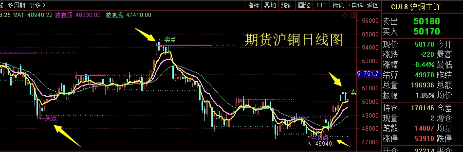 启牛学堂退款有成功的吗