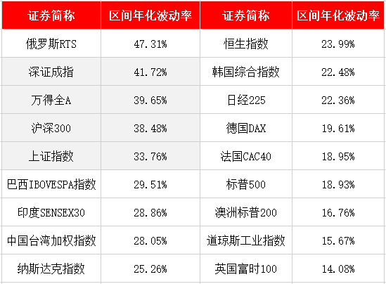 集中竞价和集合竞价区别