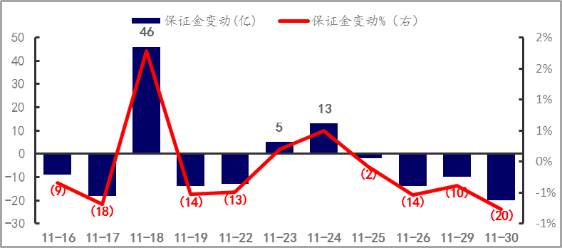 定投基金怎么选基金