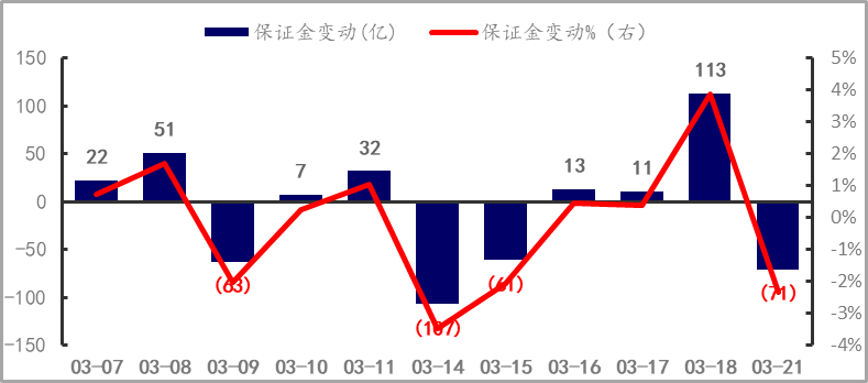 且末料什么颜色最好