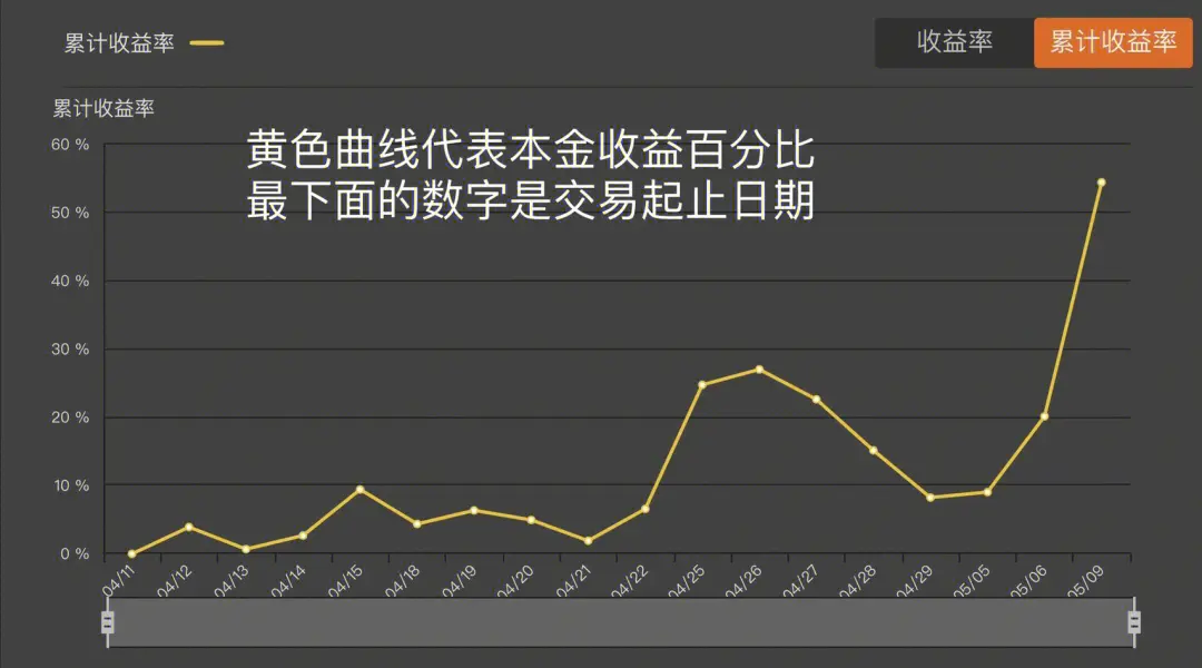 玉米期货的交易规则