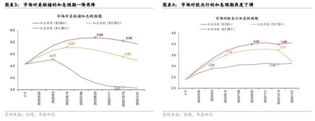 最近什么股票涨势好