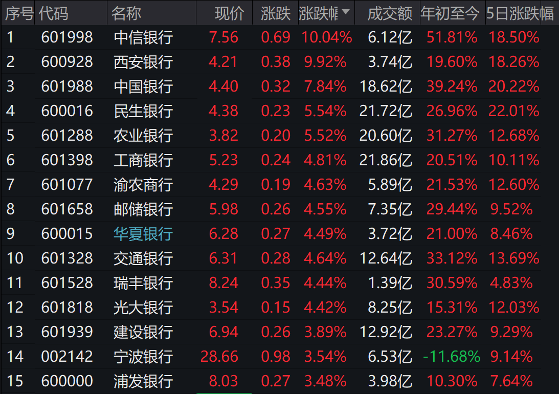 今年的基金还有希望吗