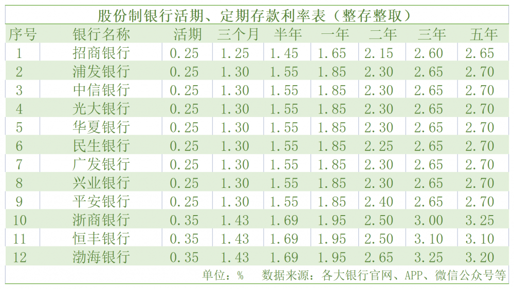 用手机如何买股票