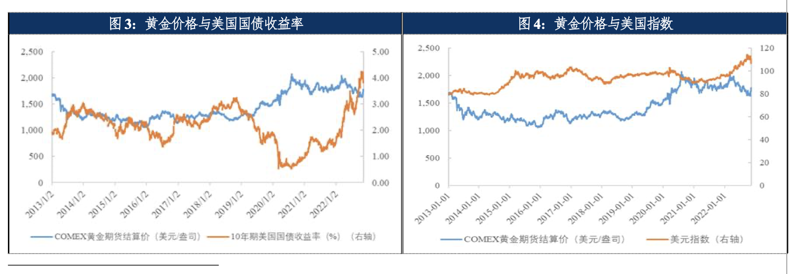 从零开始学炒股股票入门与实战