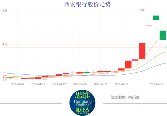 有先还利息后还本金的贷款吗