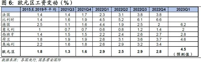 目前贷款利率是多少2023