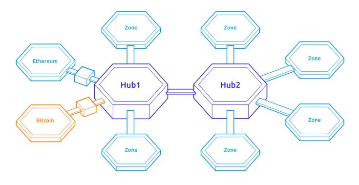 十个以太坊需要多少人民币 十个以太坊需要多少人民币