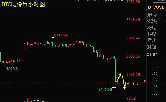 usdt的汇率怎么算点位 usdt的汇率怎么算点位