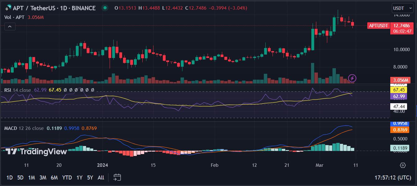 虚拟币短线技巧是什么 虚拟币短线技巧是什么
