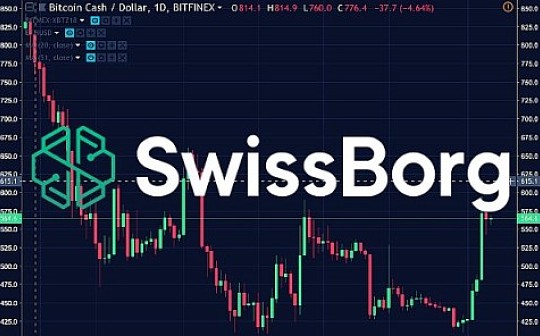 狗狗币好还是比特币好 狗狗币好还是比特币好