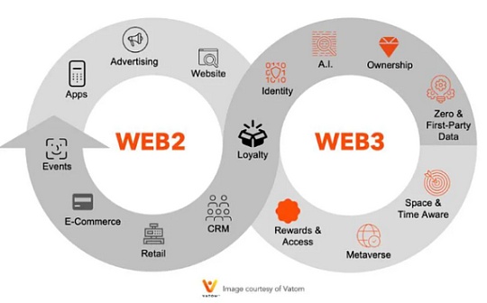 空投币有价值吗安全吗 空投币有价值吗安全吗