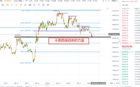 btc现在还在涨吗